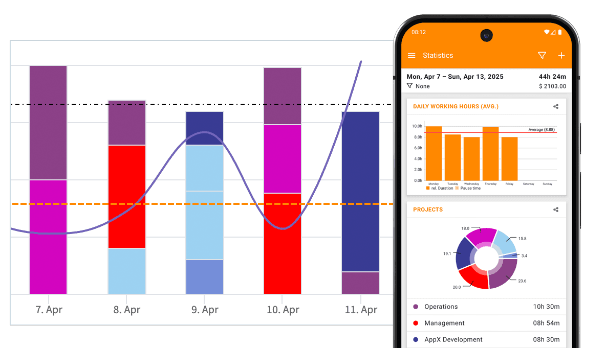 Accurate Feedback & Analytics